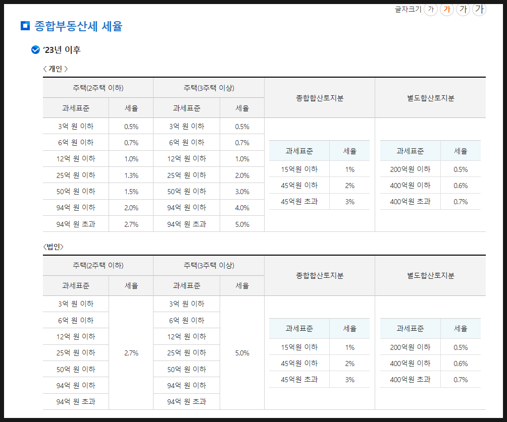 종합부동산세 과세 대상 신고 종부세 기준 계산기 05