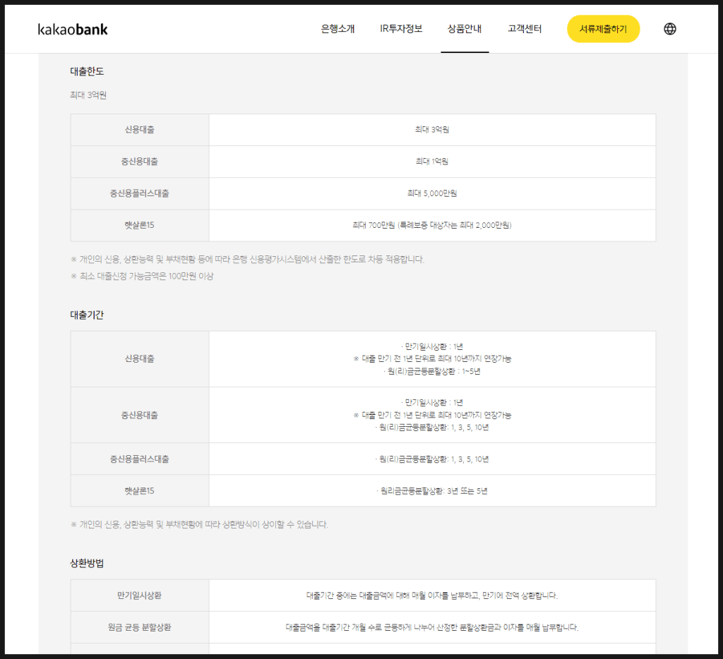 카카오뱅크 비상금 대출과 출금 한도에 대해 12