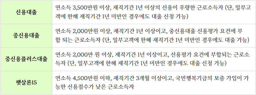카카오뱅크 비상금 대출과 출금 한도에 대해 12